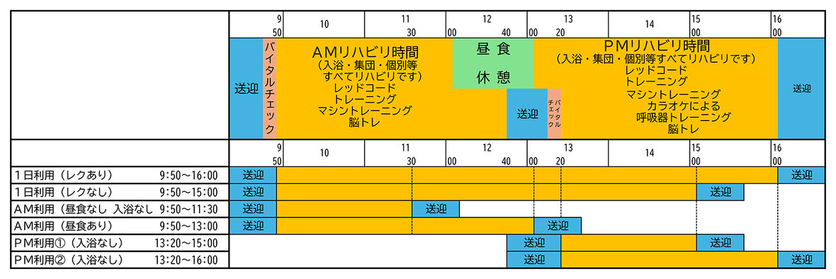 図：ご利用パターン