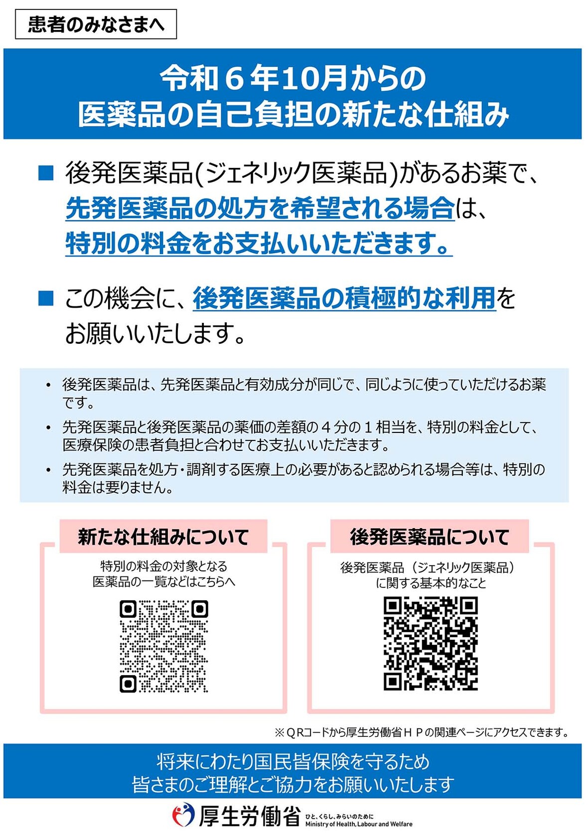 令和6年10月からの医薬品の自己負担の新たな仕組み：後発医薬品(ジェネリック医薬品)があるお薬で、先発医薬品の処方を希望される場合は、特別の料金をお支払いいただきます。この機会に、後発医薬品の積極的な利用をお願いいたします。後発医薬品は、先発医薬品と有効成分が同じで、同じように使っていただけるお薬です。先発医薬品と後発医薬品の薬価の差額の4分の1相当を、特別の料金として、医療保険の患者負担と合わせてお支払いいただきます。先発医薬品を処方・調剤する医療上の必要があると認められる場合等
